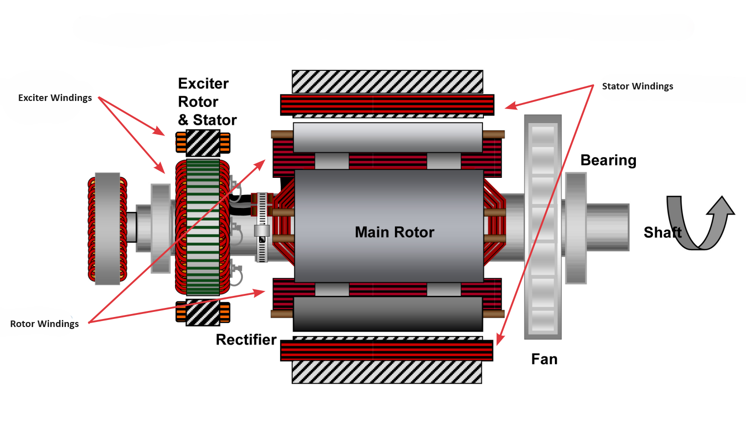 typical-windings-within-an-alternator